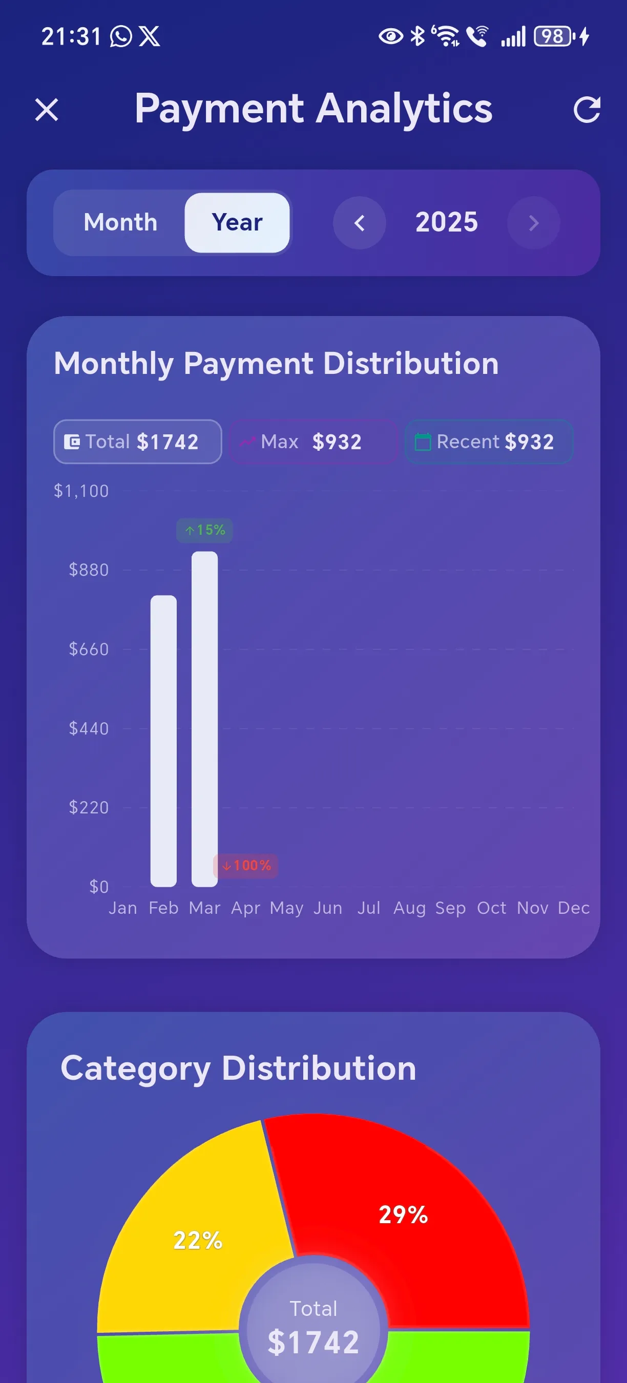 Monthly Payment Distribution