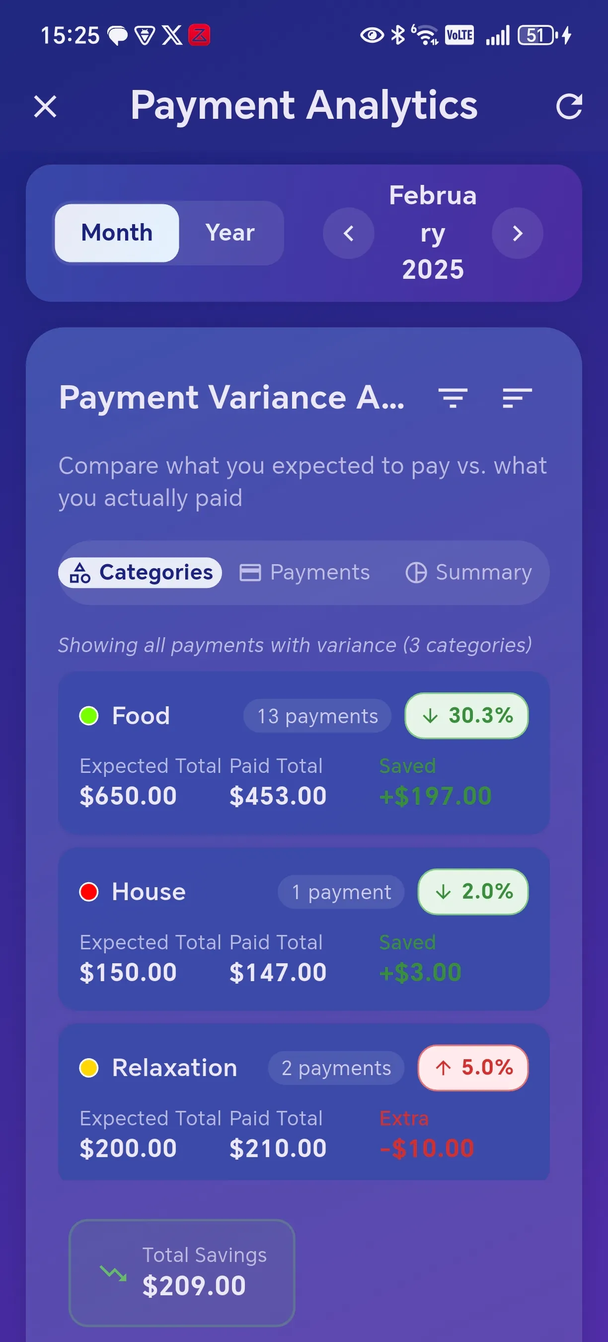 Category-Based Payment Variance