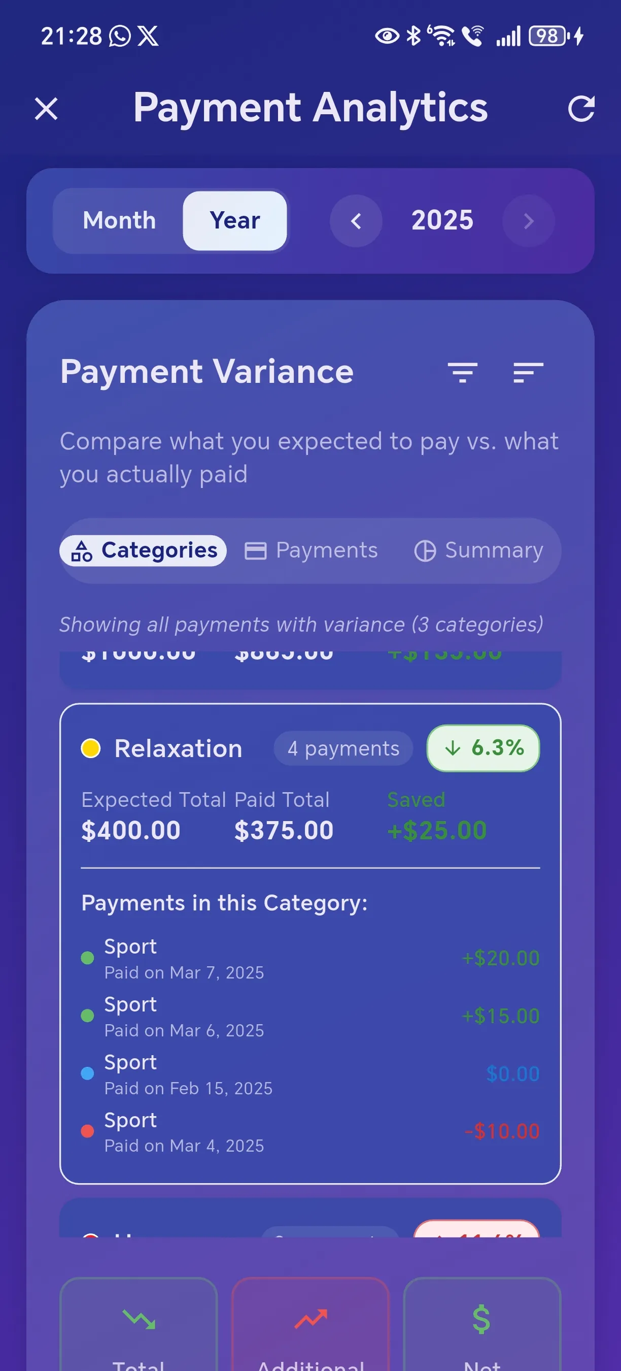 Expanded Category Variance Settings