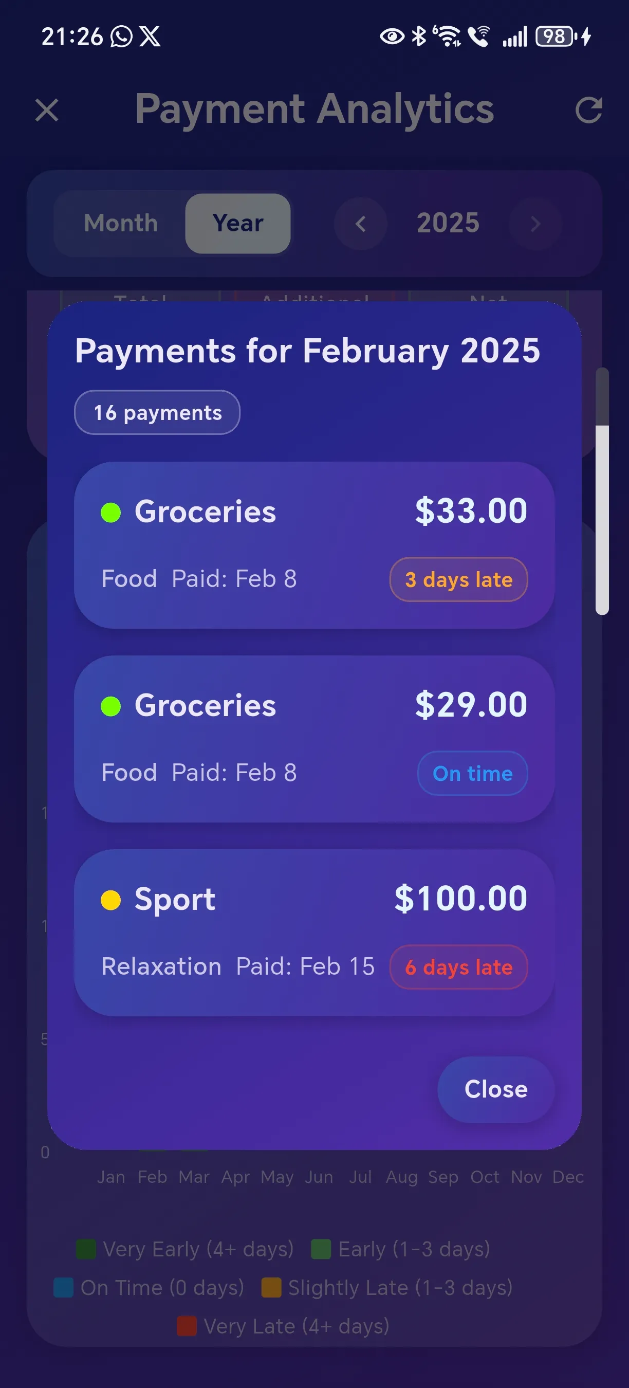 Payment Timeliness Details