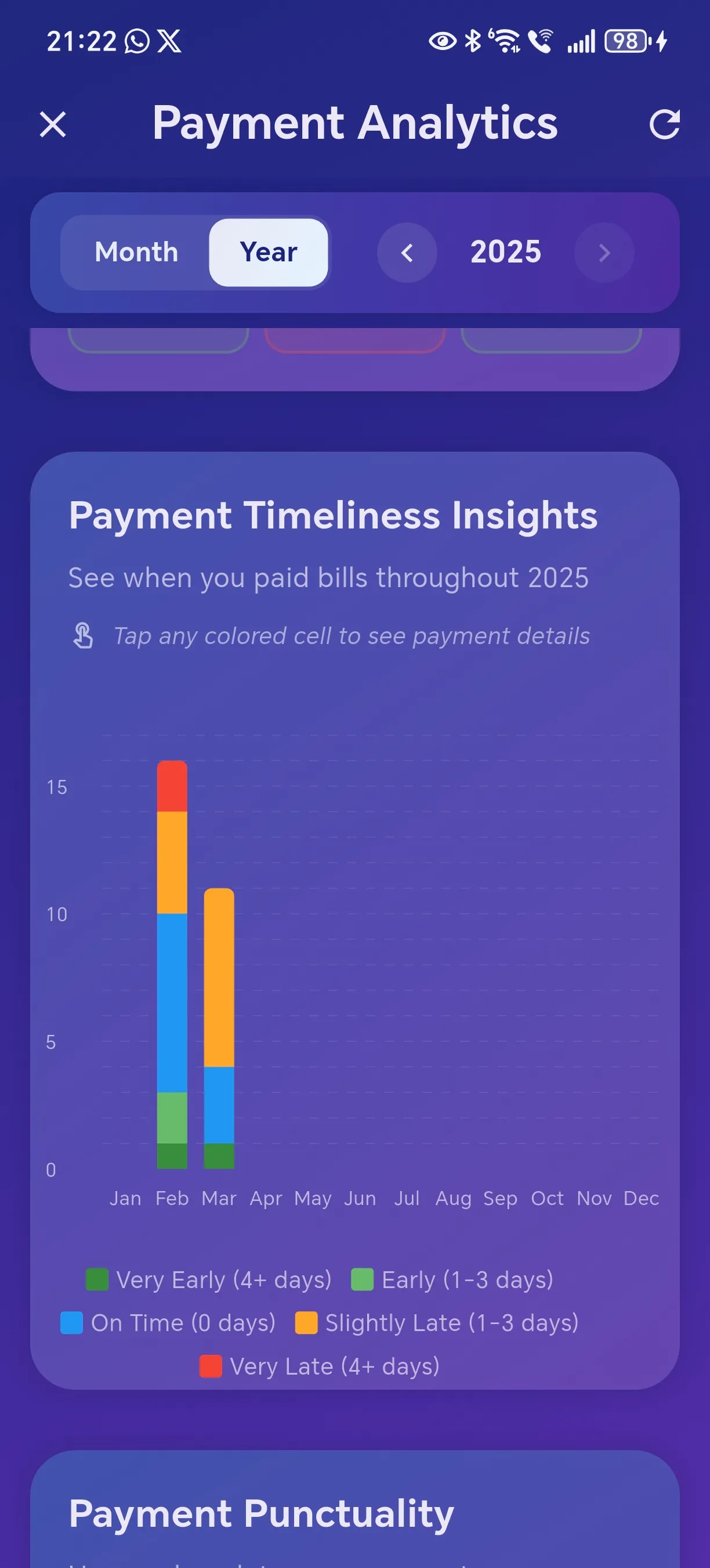 Yearly Financial Overview